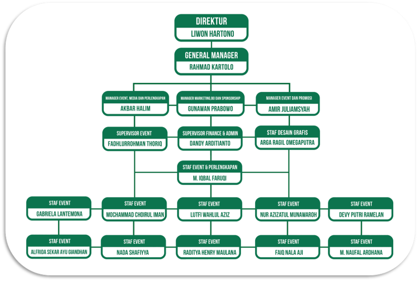 Organizational Structure